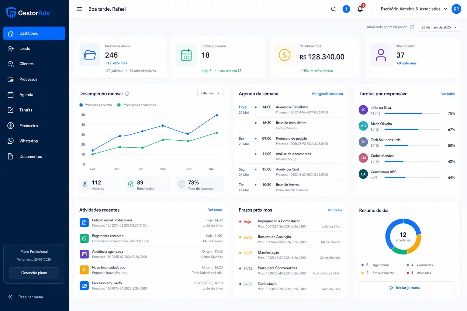 Dashboard Inteligente